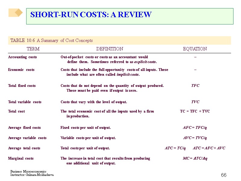 66 SHORT-RUN COSTS: A REVIEW